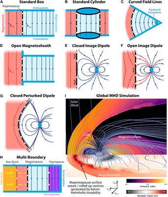 Magnetopause MHD surface wave theory: progress & challenges